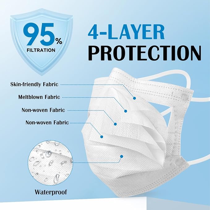 Disposable Face Mask For Adults - Image 2
