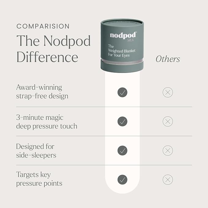 Nodpod Mineralized Silk Gentle Pressure Sleep Mask - Image 7