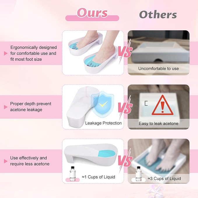 Yokilly Toe Nail Soaking Bowl, Shoe Design Foot Bath Soak Tub Bowl, Acetone - Image 2