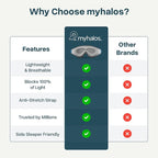 MyHalos® Sleep Mask – 3D Blackout Eye Mask - Image 7