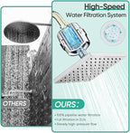 Cobbe High Pressure Filtered Shower Head Combo, Rain Shower Head - Image 8