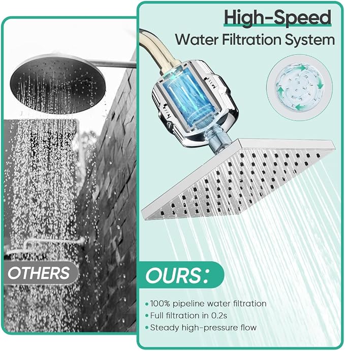 Cobbe High Pressure Filtered Shower Head Combo, Rain Shower Head - Image 8