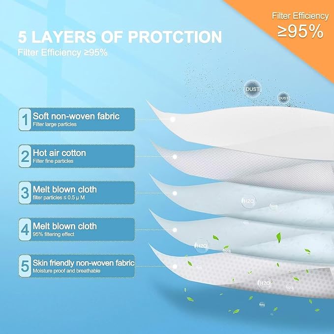 100PCS KN95 Face Masks 5 Layer Filter Efficiency≥95% - Image 3