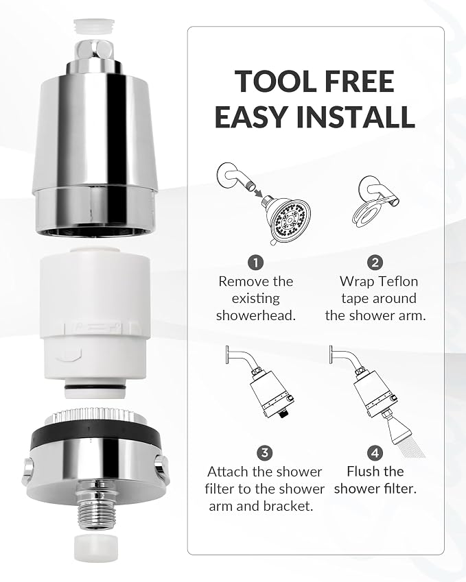 SANYCASA Hard Water Shower Filter - Image 5