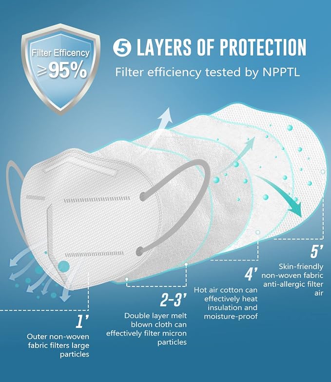 WWDOLL KN95 Face Mask 50 Pack, KN95 Masks 5-Layer Breathable Mask - Image 3