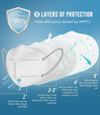 WWDOLL KN95 Face Mask 25 Pack, 5-Layers Breathable Disposable KN95 Masks - Image 3