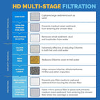 AquaBliss Heavy Duty Shower Filter – Advanced 30x Filtration - Image 4
