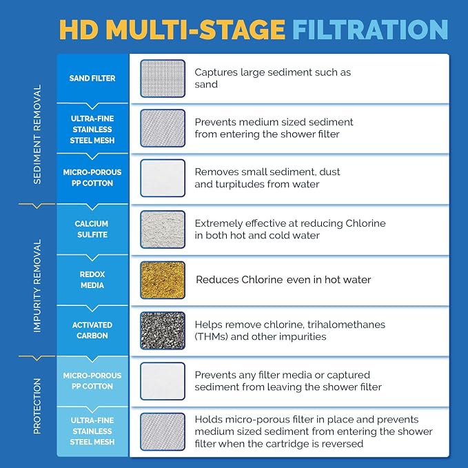 AquaBliss Heavy Duty Shower Filter – Latest Superior Advanced 30x Filtration - Image 4