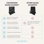 HigherDOSE Far Infrared Sauna Blanket - Image 4