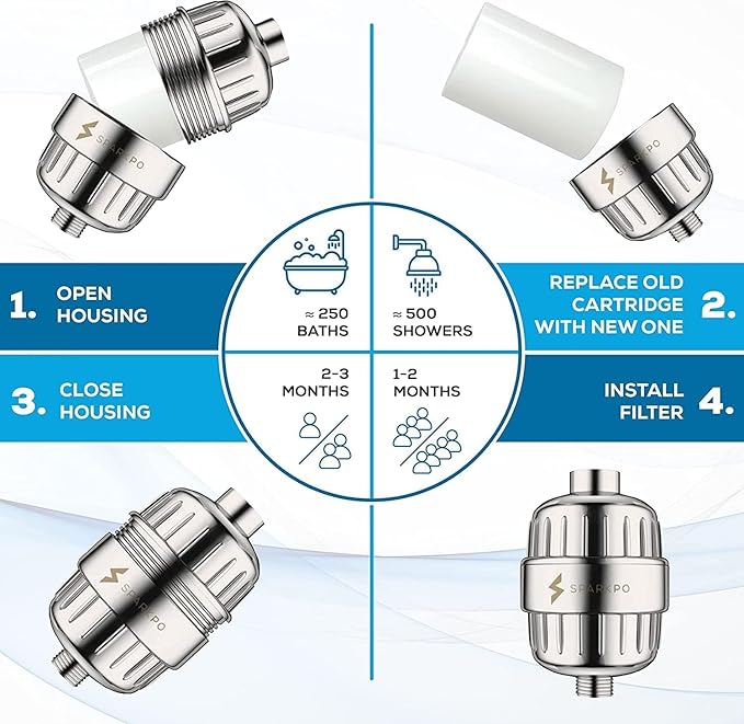 SparkPod High Output Shower Filter Cartridge- Suitable - Image 7
