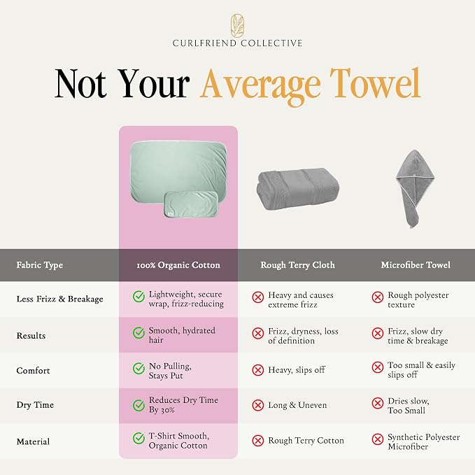 Curlfriend Collective Cotton Cloud T-Shirt Hair Towel Duo – Sage The Day Hair - Image 6
