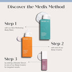 Medix 5.5 Argan Oil + Vitamin E Cream Anti Aging Skin Care Moisturizer Body - Image 5