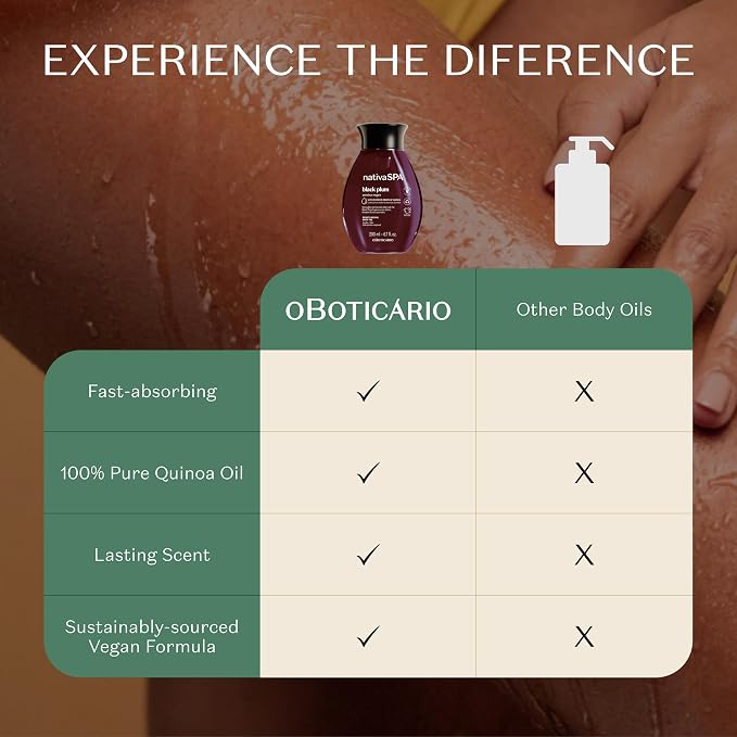 Nativa SPA by O Boticário, Scented Moisturizer, Enriched - Image 9
