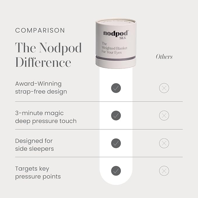 Nodpod Mineralized Silk Gentle Pressure Sleep Mask - Image 6