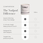 Nodpod Mineralized Silk Gentle Pressure Sleep Mask - Image 6