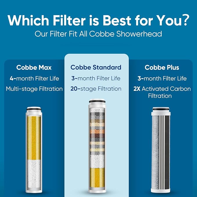 Cobbe 2 Pack Replacement Filters - Image 5