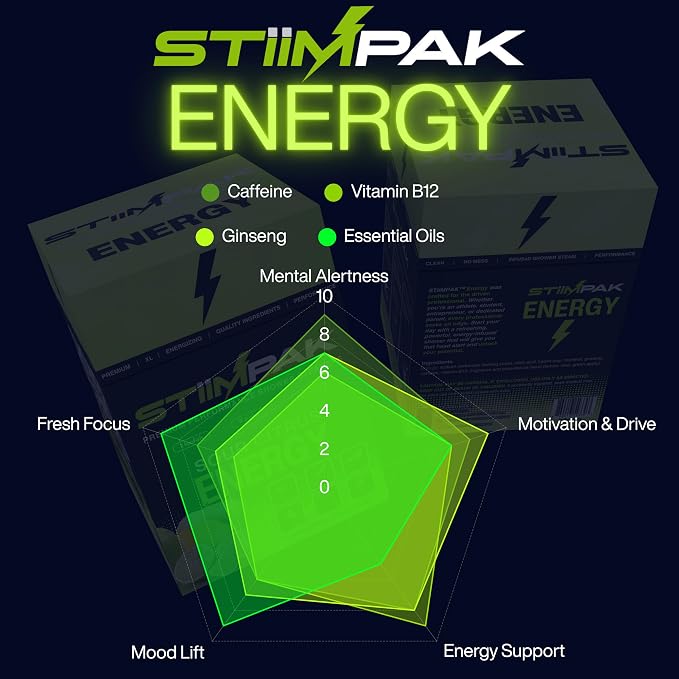 Shower Steamers for Men & Women | XL 80g Aromatherapy | Extra Strength Sinus - Image 7