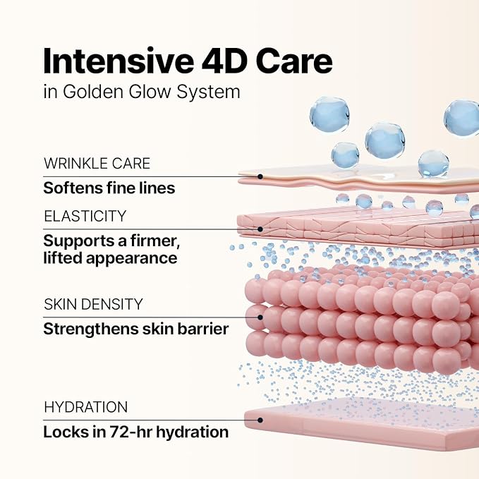 SUNGBOON EDITOR Silk Peptide EGF Intensive Gold Overnight Mask, Hydrating Mask - Image 3