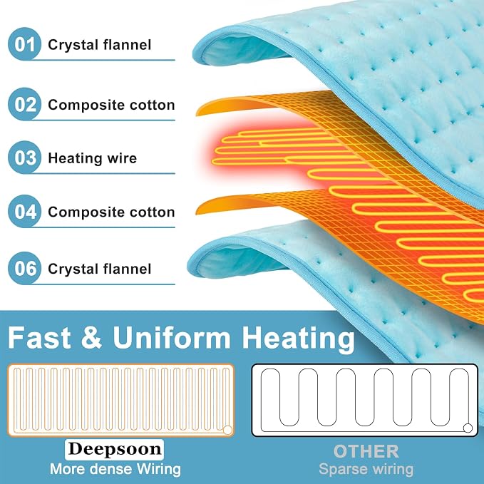 Deepsoon Heating Pad, Electric Heating Pads - Image 8
