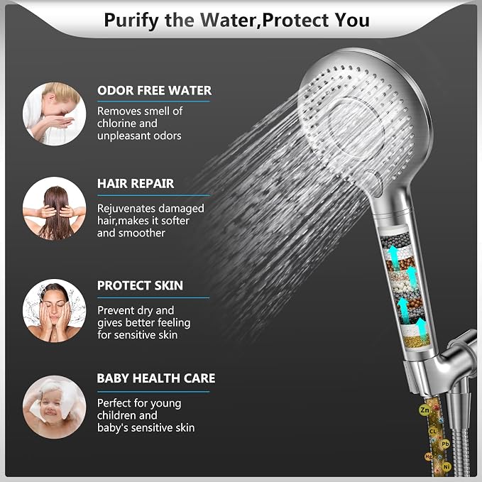 FEELSO Filtered Shower Head - Image 4