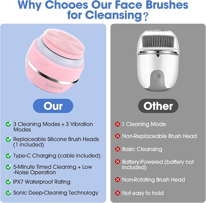Electric Facial Cleaner with 6 Modes & 3 Light Effects, Rechargeable Waterproof - Image 7