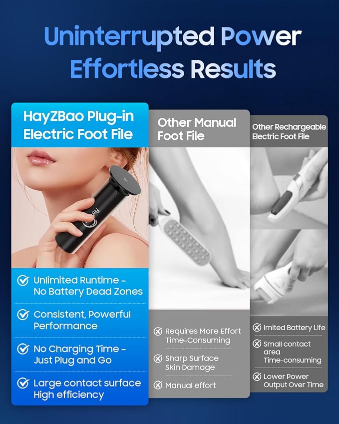 FSA&HSA Electronic Foot File, Callus Remover - Image 3