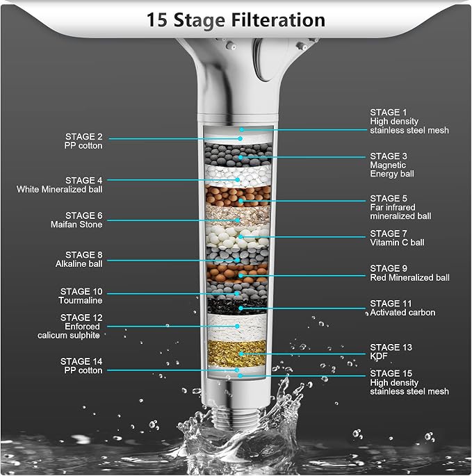 FEELSO Filtered Shower Head - Image 5