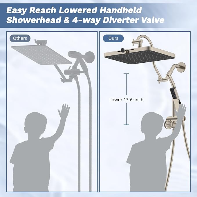 Hibbent 13'' cUPC Certified Shower Head Combo, High Pressure 5-spray Rainfall - Image 5