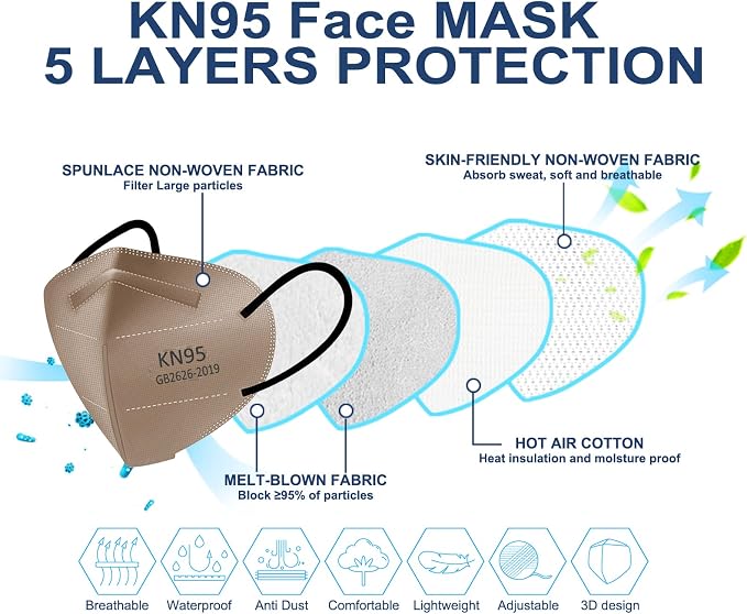 HUHETA KN95 Mask, 5 Ply Protective Dispoasable Masks Filter Efficiency≥95% - Image 2