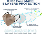 HUHETA KN95 Mask, 5 Ply Protective Dispoasable Masks Filter Efficiency≥95% - Image 2