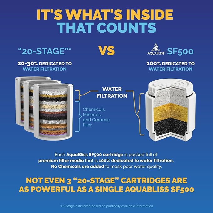 AquaBliss Heavy Duty Shower Filter – Advanced 30x Filtration - Image 2