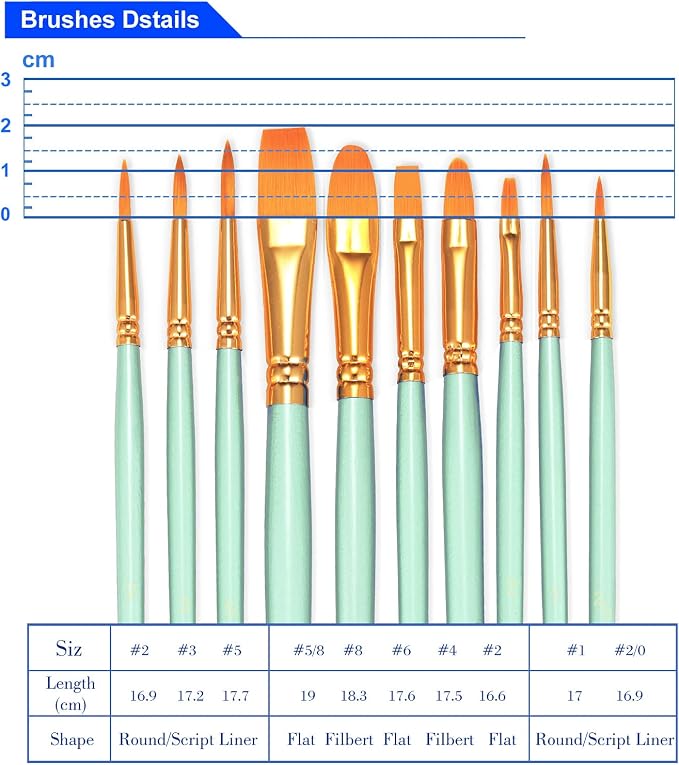 BOSOBO Paint Brushes Set, 4 Pack 40 Pcs Round Pointed Tip Paintbrushes Nylon - Image 6