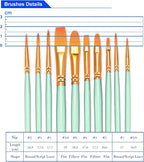 BOSOBO Paint Brushes Set, 4 Pack 40 Pcs Round Pointed Tip Paintbrushes Nylon - Image 6