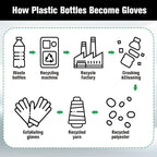 Evridwear Exfoliating Recycled Yarn Eco-Friendly Bath Gloves - Image 3