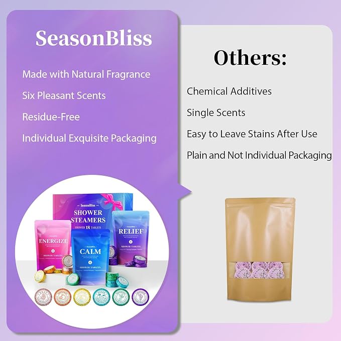 SeasonBliss Shower Steamers 18 Pack Set, Shower Bombs - Image 5