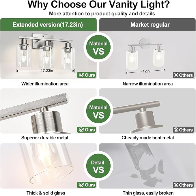 MOKATNG 3-Light Bathroom Light Fixtures, Vanity Light - Image 3