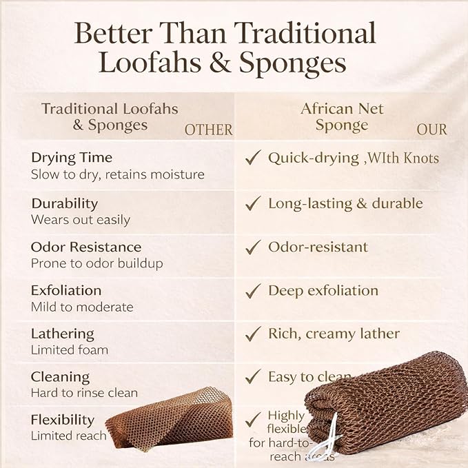 African Net Sponge Authentic, 6 Pieces African Exfoliating Net Sponge Body Back - Image 7