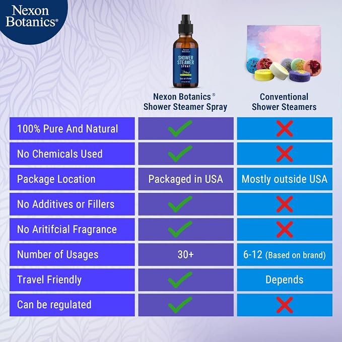 Eucalyptus Shower Steamer Spray 2 fl oz – Aromatherapy Shower Mist - Image 5