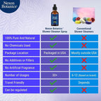 Eucalyptus Shower Steamer Spray 2 fl oz – Aromatherapy Shower Mist - Image 5