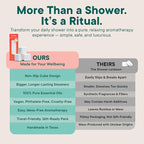 Latika Shower Steamer - Image 9