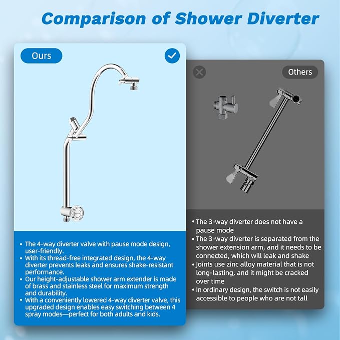 Hibbent cUPC Certified All Metal 12" Rainfall Showerhead Combo, High Pressure - Image 7