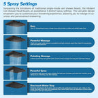 Hibbent cUPC Certified 13'' Shower Head Combo, High Pressure 5 Spray Rainfall - Image 2