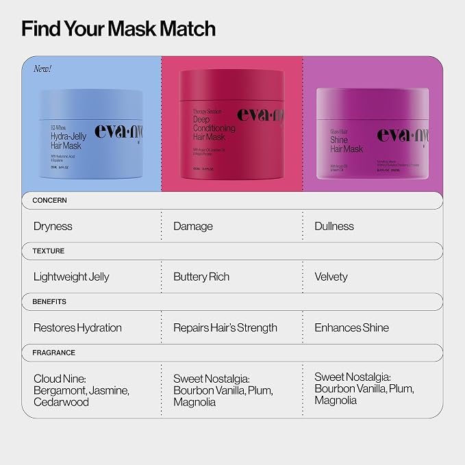 Eva NYC Therapy Session Deep Conditioning Hair Mask - Image 8