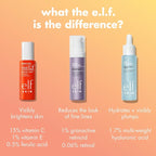 e.l.f. SKIN Bright Icon Vitamin C + E + Ferulic Face Serum Mini, Brightening & - Image 4