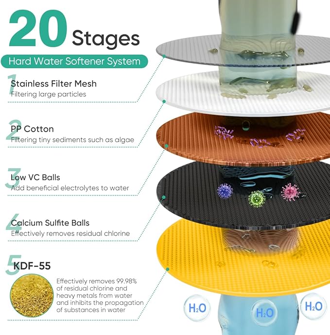 Cobbe High Pressure Filtered Shower Head Combo, Rain Shower Head - Image 5