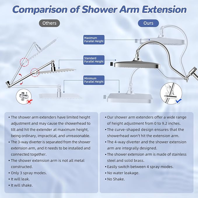 Hibbent 5-spray Filtered Rainfall Shower Head Combo, High Pressure 13'' - Image 7