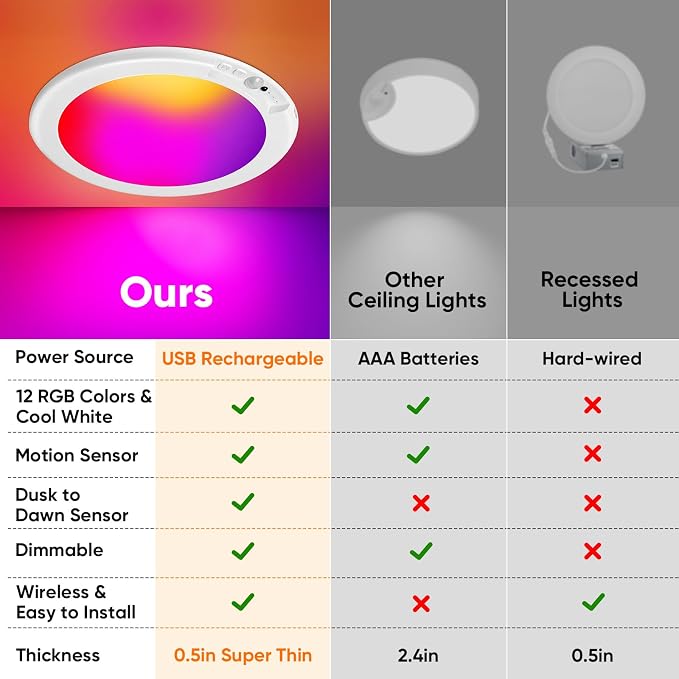 Rechargeable Motion Sensor Ceiling Light - Image 3