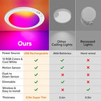 2 Pack Rechargeable Motion Sensor Ceiling Light - Image 3