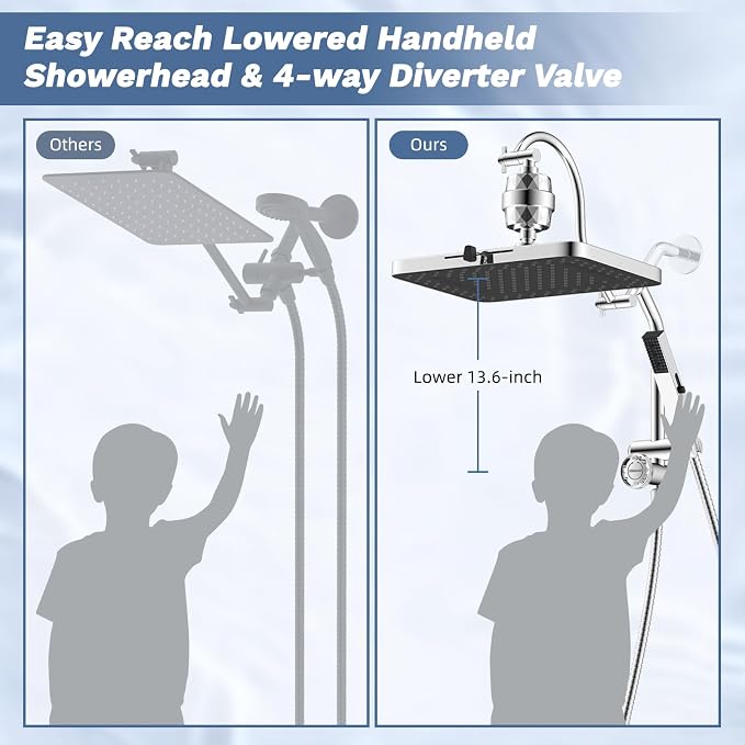 Hibbent 5-spray Filtered Rainfall Shower Head Combo, High Pressure 13'' - Image 5