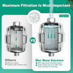 R7 Shower Filter with 4 Replacement Cartridge High Put Shower Water Filter - Image 6